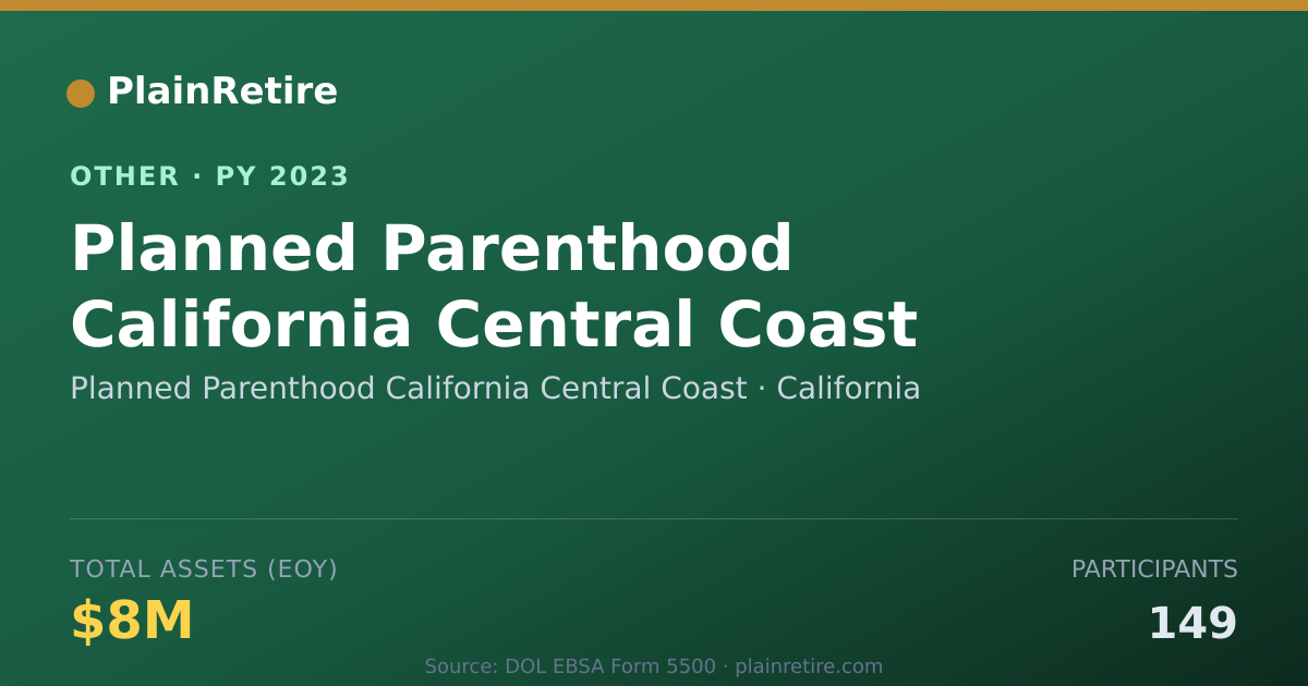 Shareable card for Planned Parenthood California Central Retirement Plan (2023)