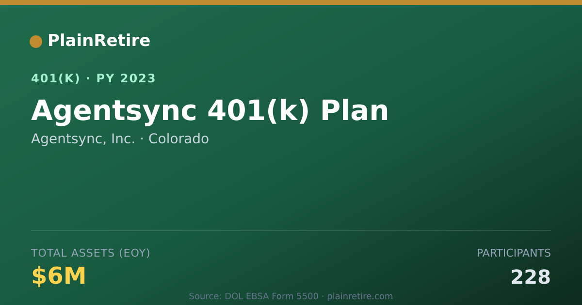 Shareable card for Agentsync, Inc. 401(k) Plan (2023)