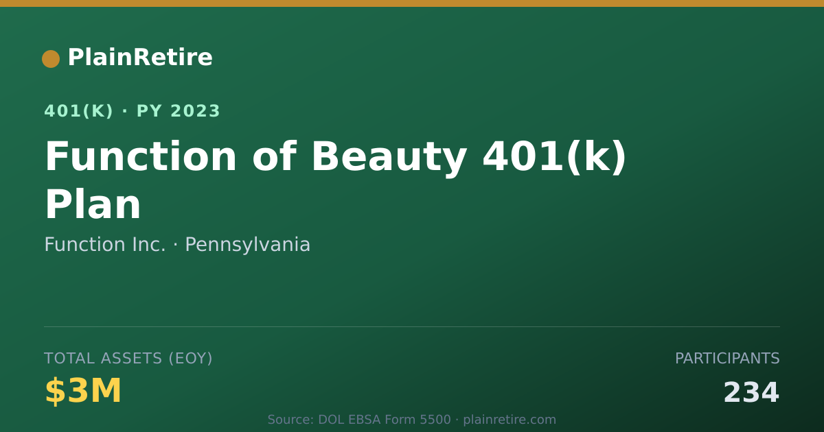 Shareable card for Function Inc. 401(k) Plan (2023)