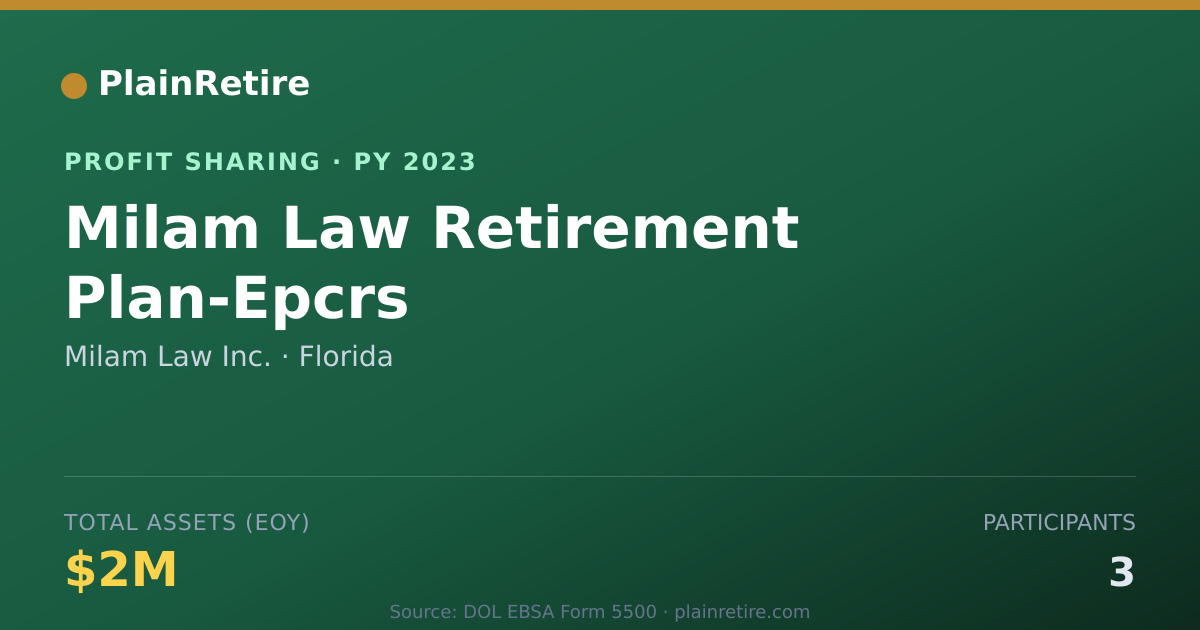 Shareable card for Milam Law Inc. Profit Sharing Plan (2023)