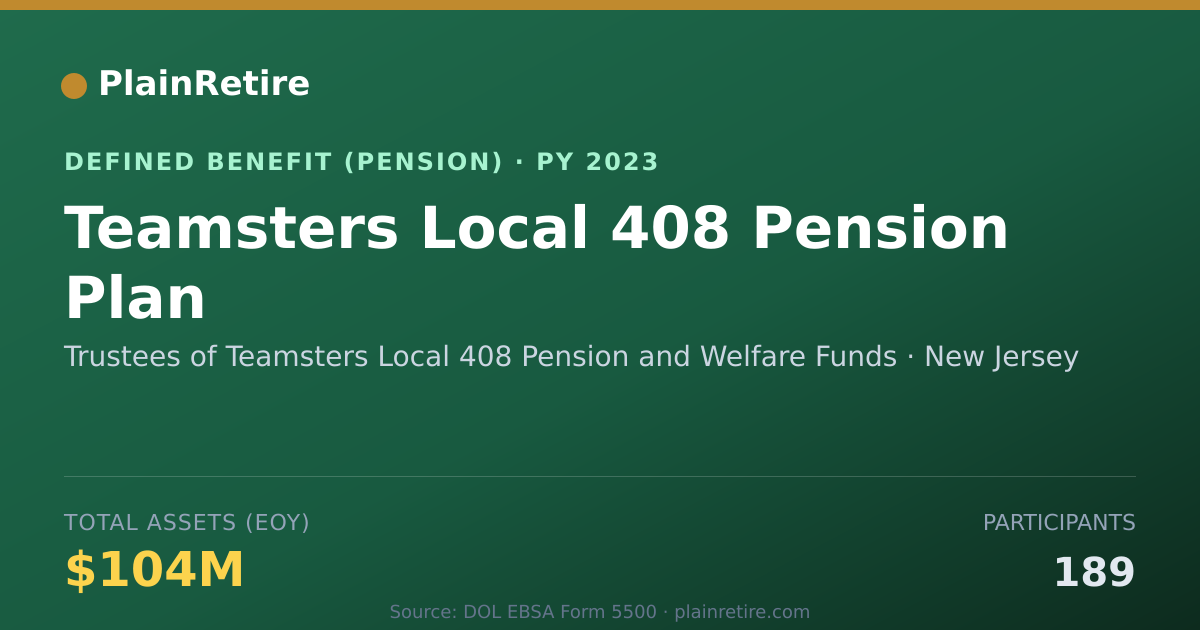 Shareable card for Trustees of Teamsters Local 408 Pension Pension Plan (2023)
