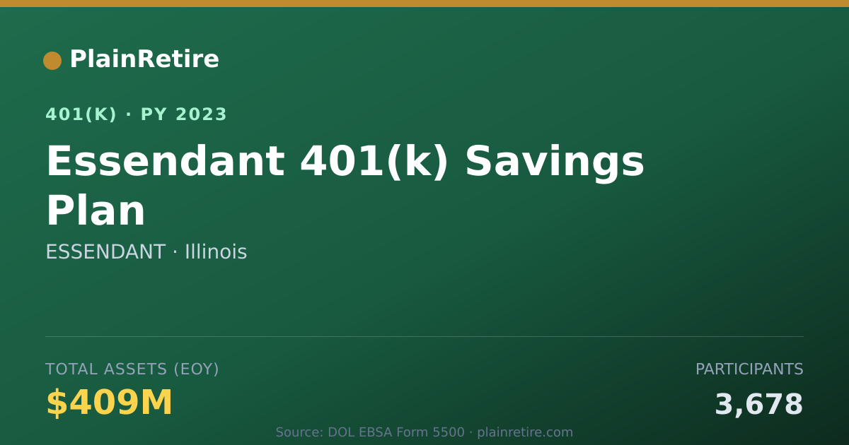 Shareable card for ESSENDANT 401(k) Plan (2023)
