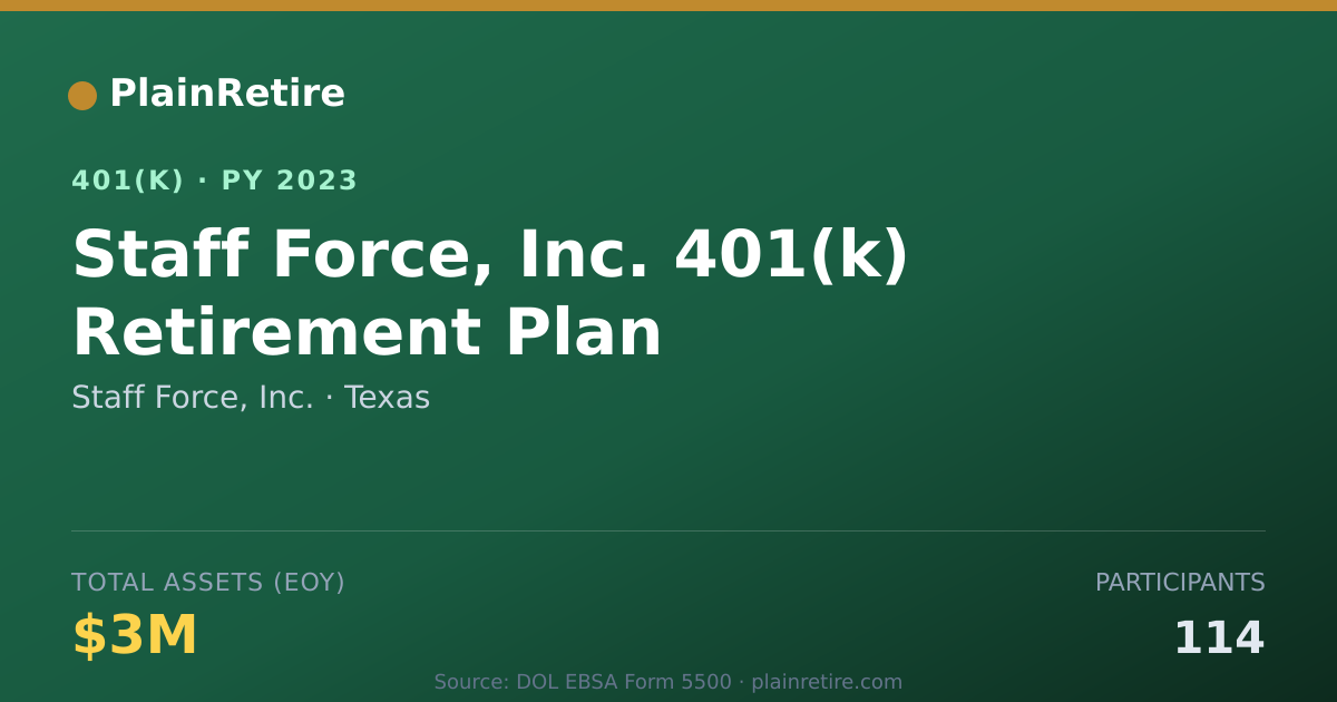 Shareable card for Staff Force, Inc. 401(k) Plan (2023)