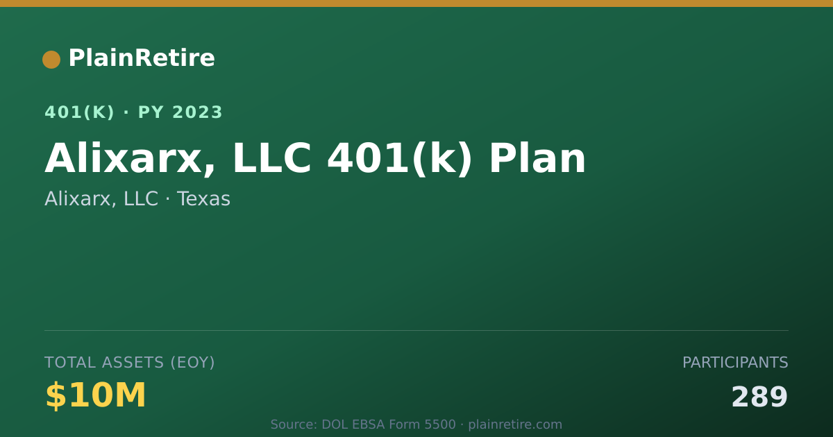 Shareable card for Alixarx, LLC 401(k) Plan (2023)