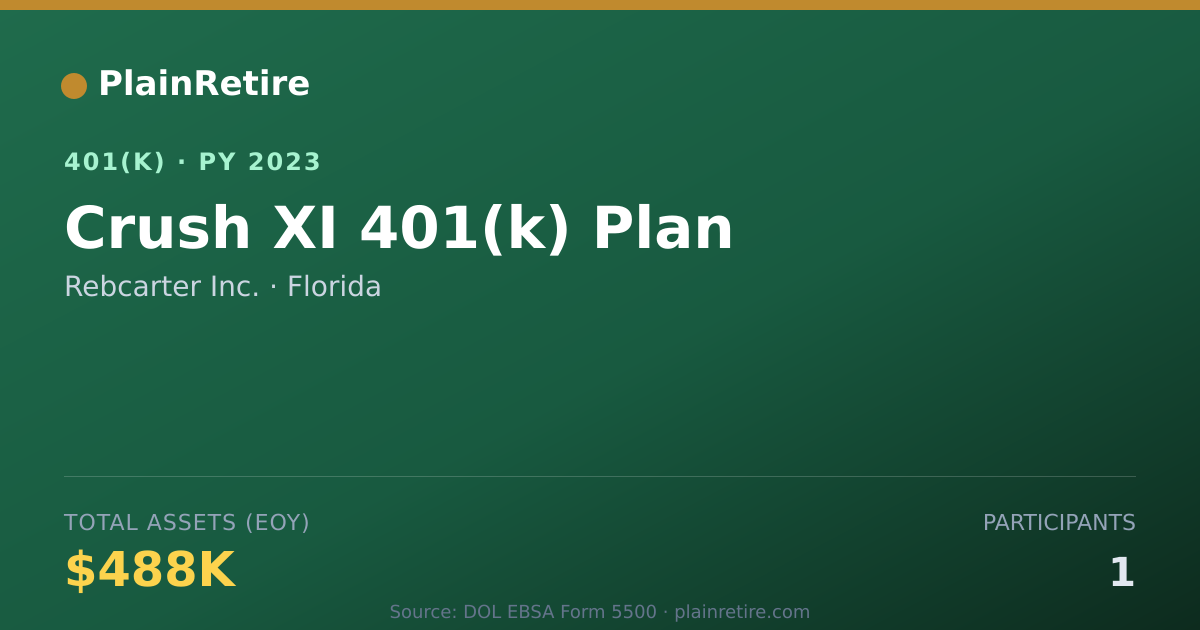 Shareable card for Rebcarter Inc. 401(k) Plan (2023)