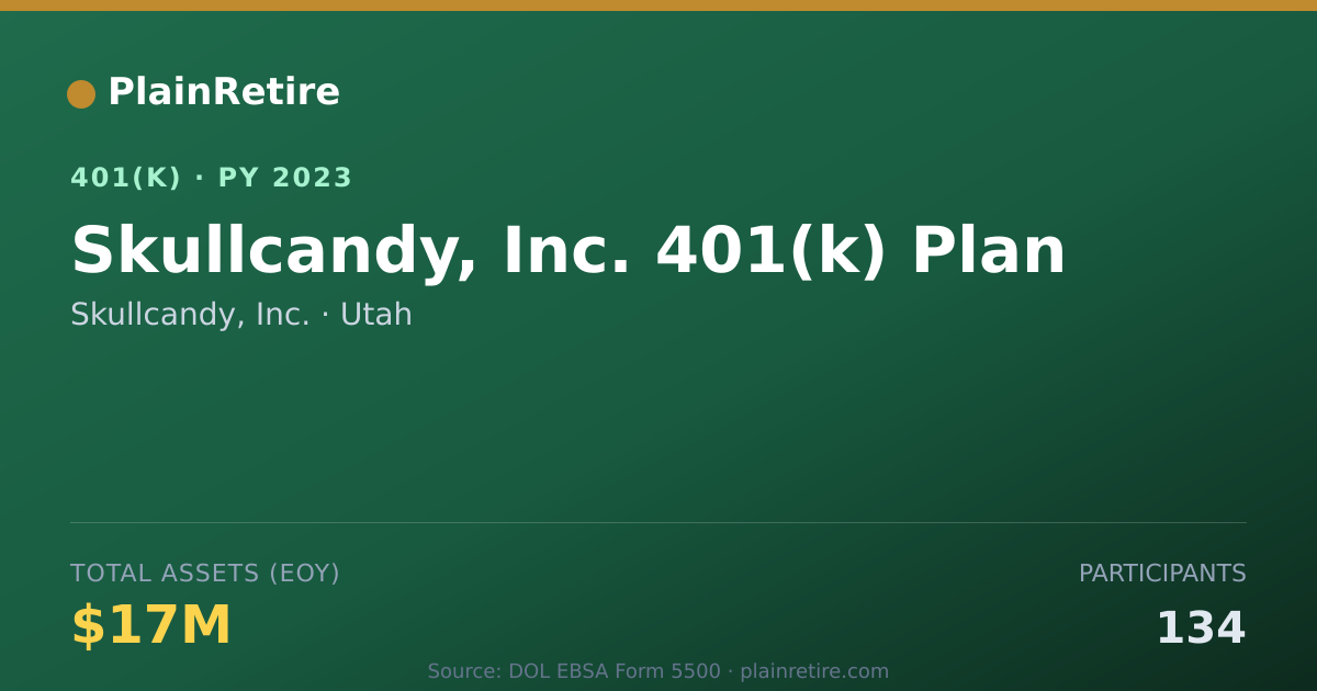 Shareable card for Skullcandy, Inc. 401(k) Plan (2023)