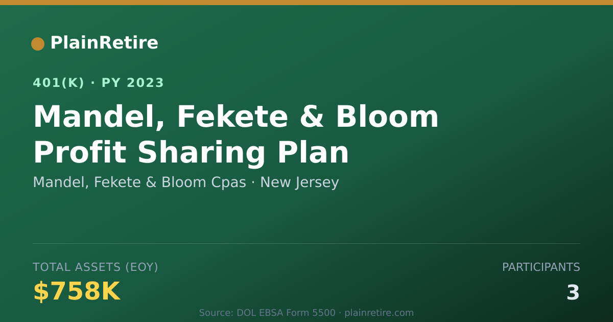 Shareable card for Mandel, Fekete & Bloom Cpas 401(k) Plan (2023)