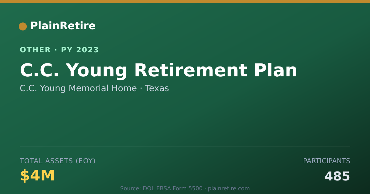 Shareable card for C.C. Young Memorial Home Retirement Plan (2023)