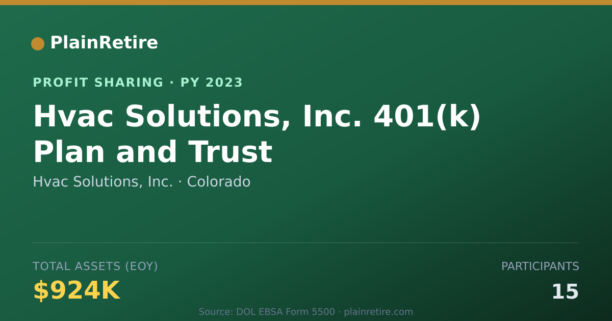 Shareable card for Hvac Solutions, Inc. Profit Sharing Plan (2023)