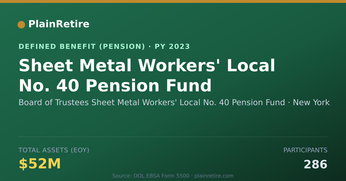 Shareable card for Board of Trustees Sheet Metal Workers' L Pension Plan (2023)