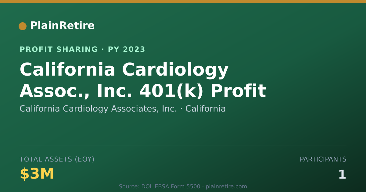Shareable card for California Cardiology Associates, Profit Sharing Plan (2023)