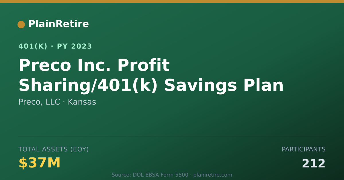 Shareable card for Preco, LLC 401(k) Plan (2023)