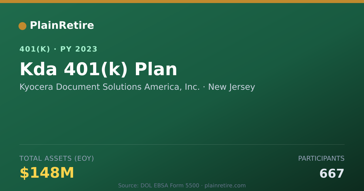 Shareable card for Kyocera Document Solutions America, Inc. 401(k) Plan (2023)