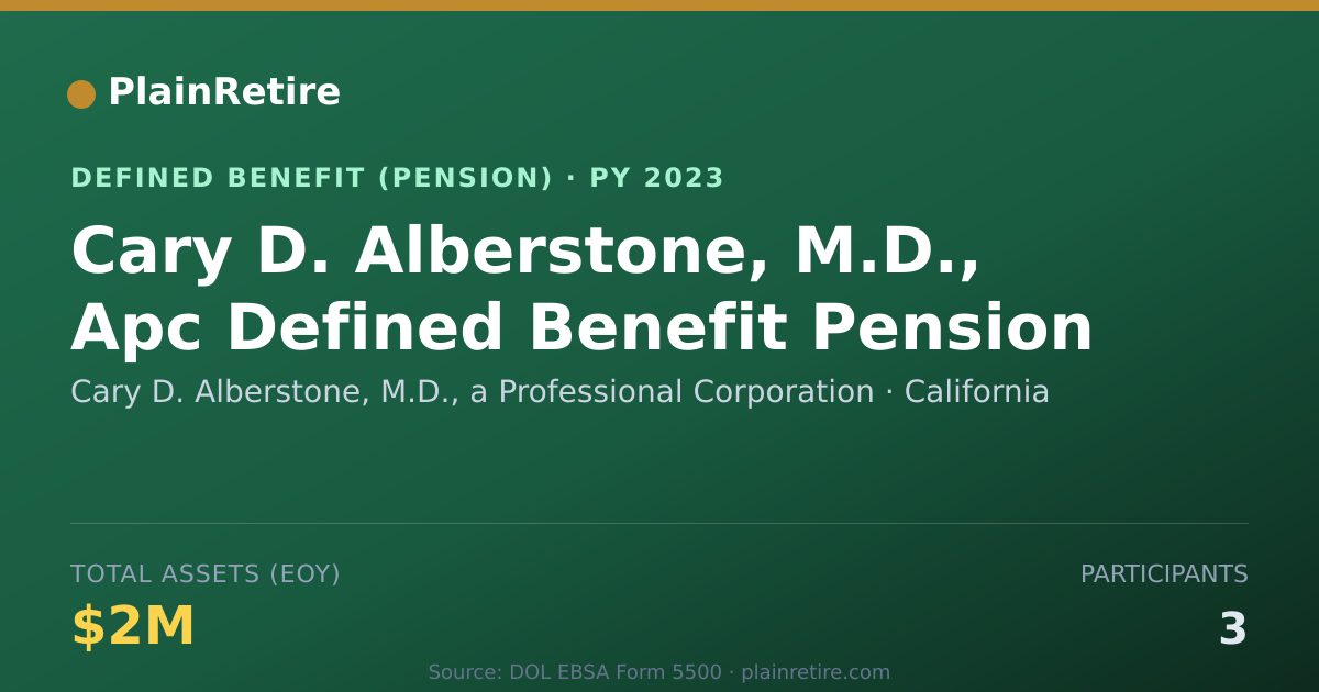 Shareable card for Cary D. Alberstone, M.D., a Professional Pension Plan (2023)
