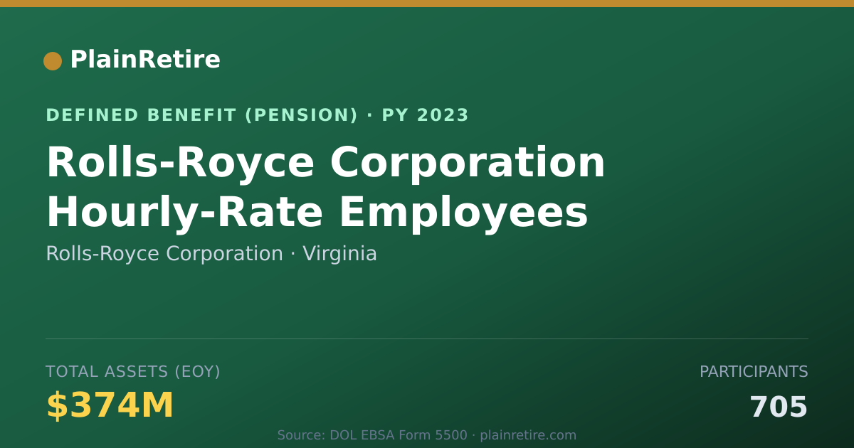 Shareable card for Rolls-Royce Corporation Pension Plan (2023)