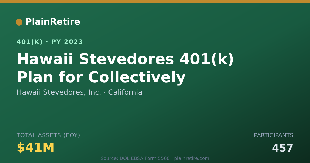 Shareable card for Hawaii Stevedores, Inc. 401(k) Plan (2023)