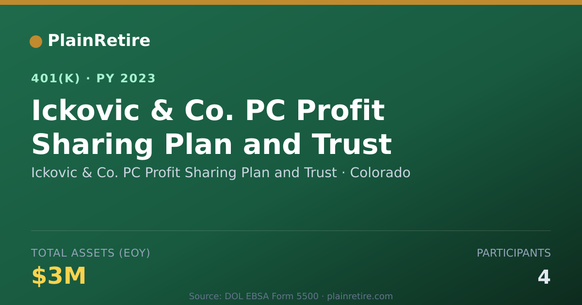 Shareable card for Ickovic & Co. PC Profit Sharing Plan and 401(k) Plan (2023)