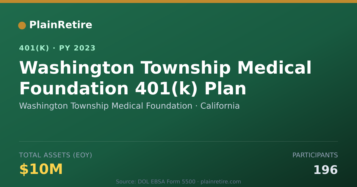 Shareable card for Washington Township Medical Foundation 401(k) Plan (2023)