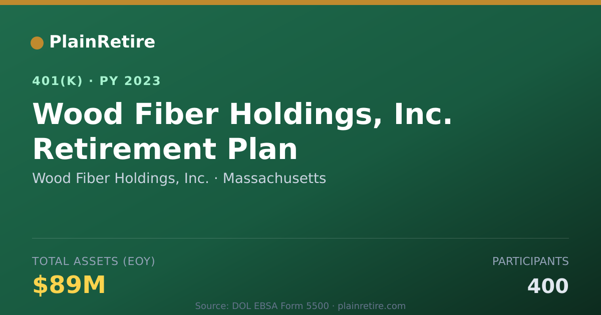 Shareable card for Wood Fiber Holdings, Inc. 401(k) Plan (2023)