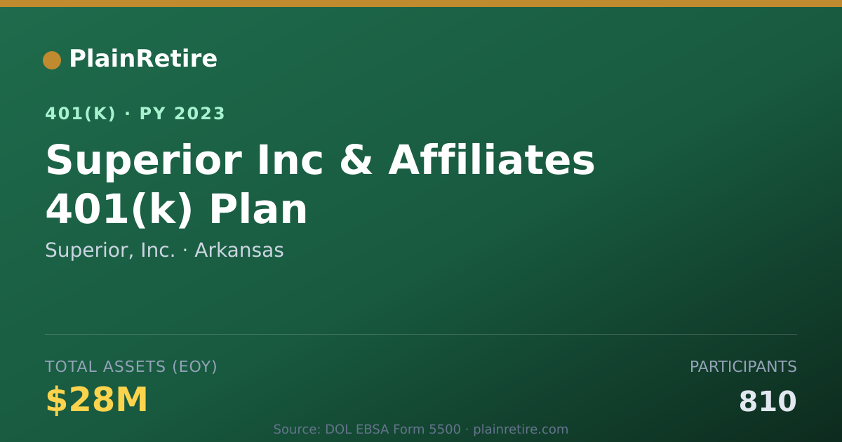 Shareable card for Superior, Inc. 401(k) Plan (2023)