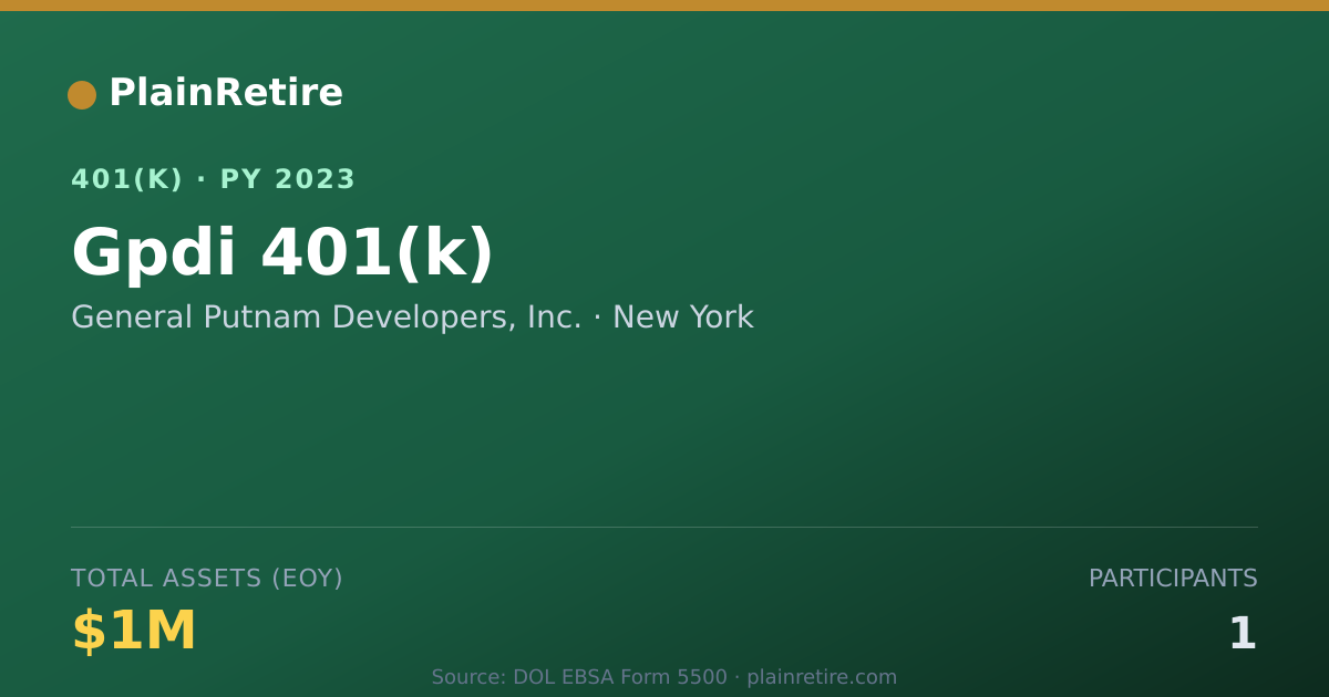 Shareable card for General Putnam Developers, Inc. 401(k) Plan (2023)