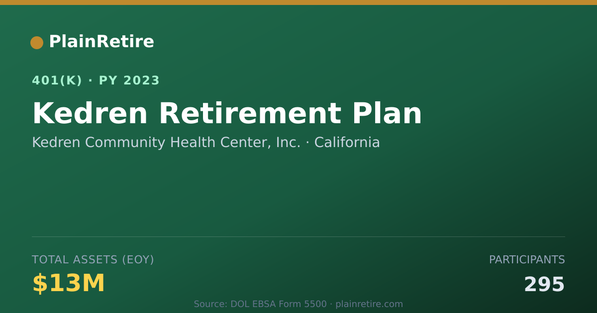 Shareable card for Kedren Community Health Center, Inc. 401(k) Plan (2023)
