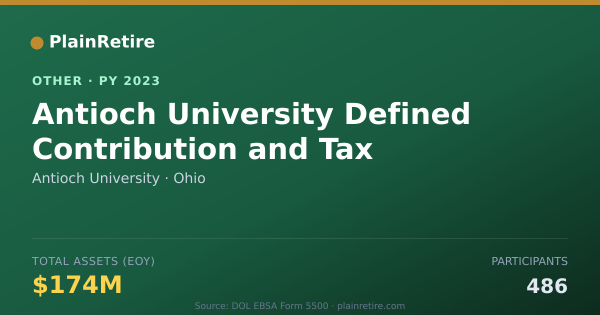 Shareable card for Antioch University Retirement Plan (2023)