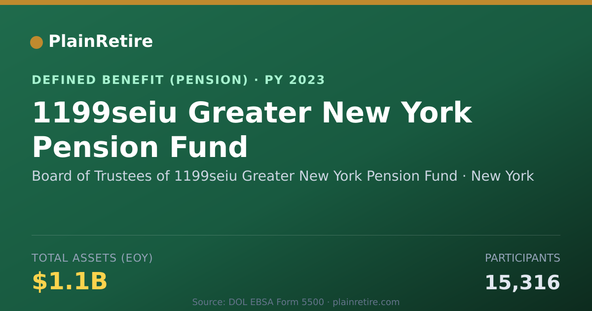 Shareable card for Board of Trustees of 1199seiu Greater Ne Pension Plan (2023)