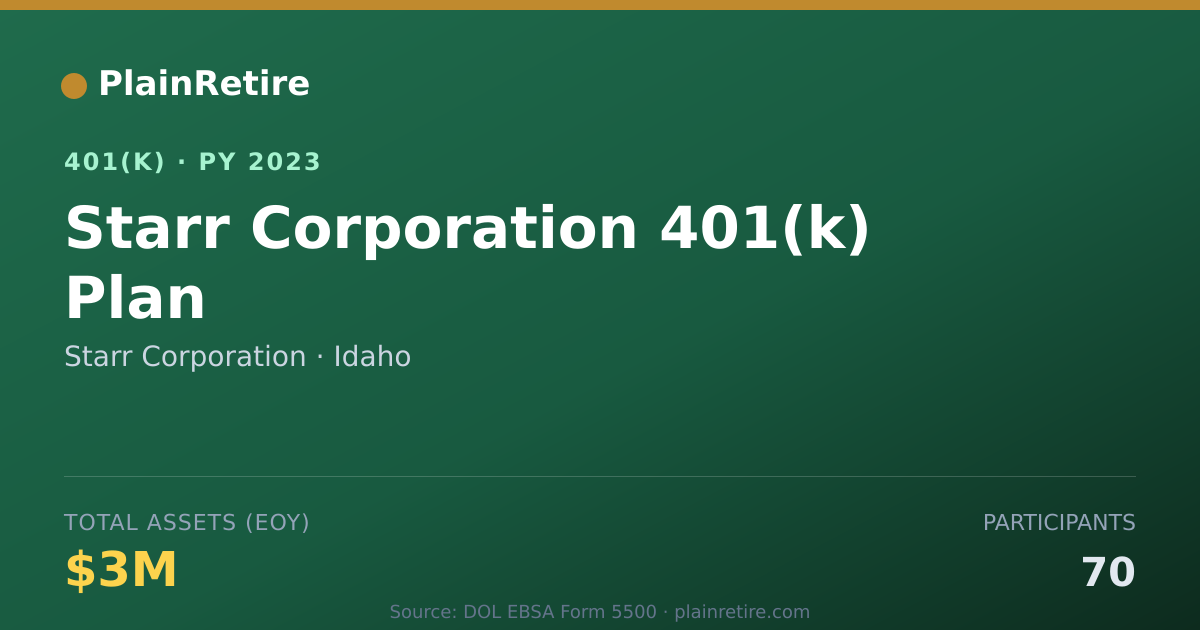 Shareable card for Starr Corporation 401(k) Plan (2023)