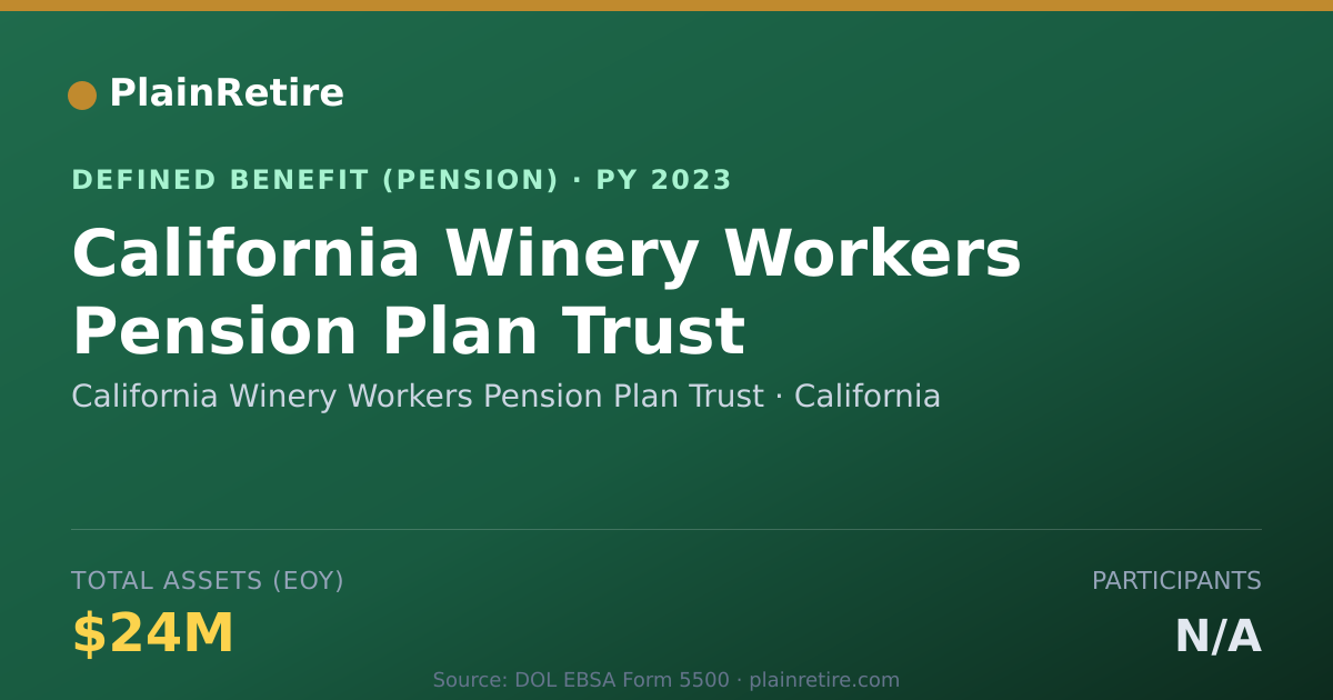 Shareable card for California Winery Workers Pension Plan T Pension Plan (2023)