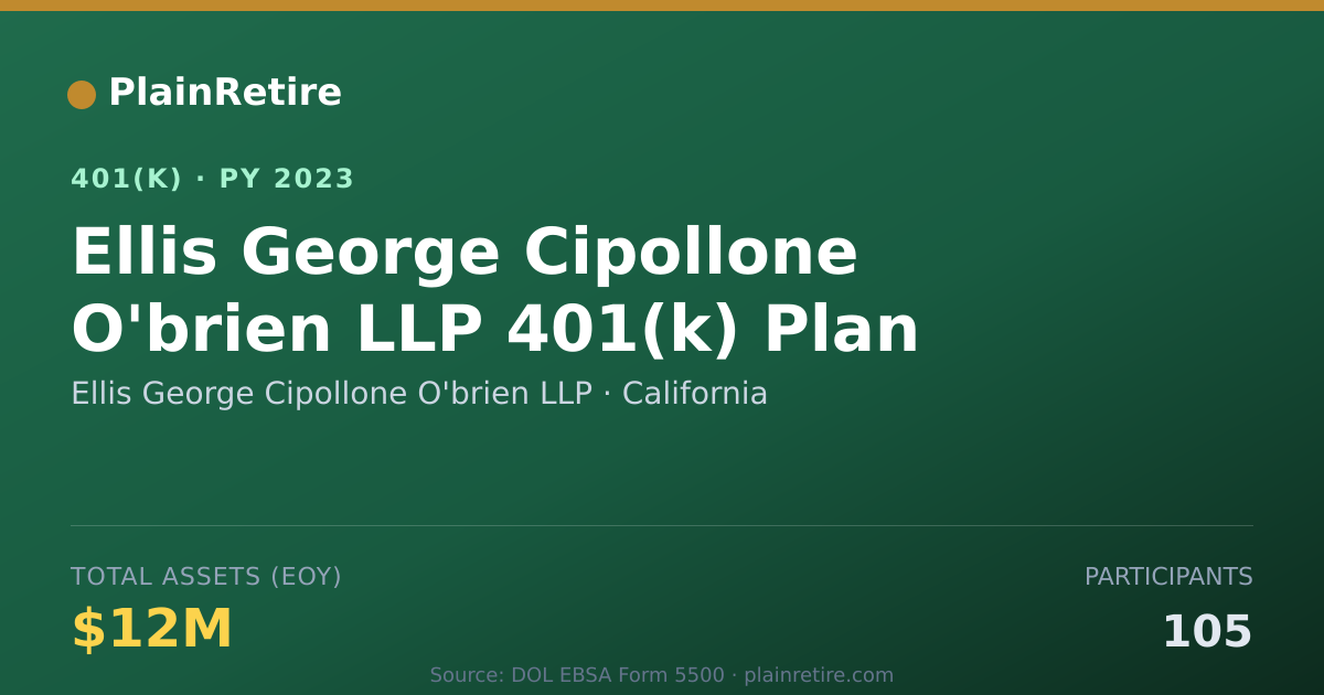 Shareable card for Ellis George Cipollone O'brien LLP 401(k) Plan (2023)