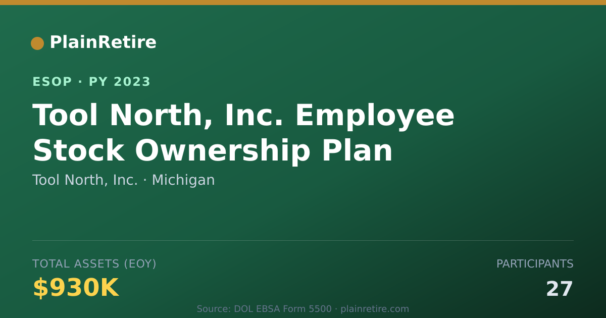 Shareable card for Tool North, Inc. ESOP (2023)