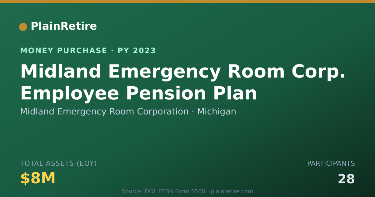Shareable card for Midland Emergency Room Corporatio Money Purchase Plan (2023)