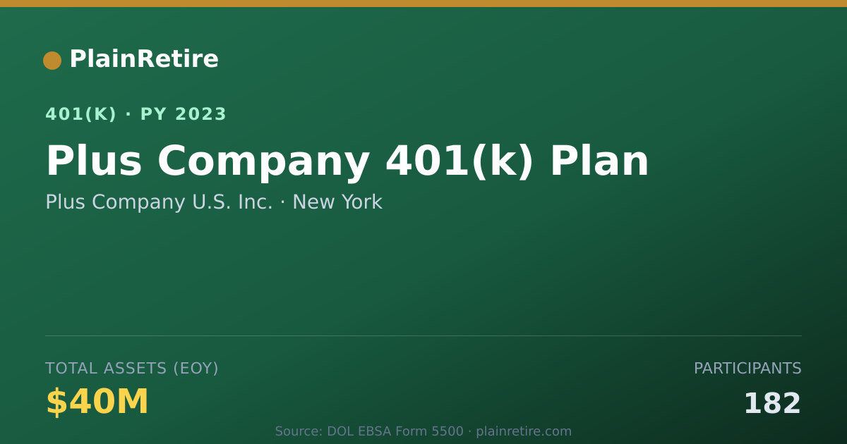 Shareable card for Plus Company U.S. Inc. 401(k) Plan (2023)