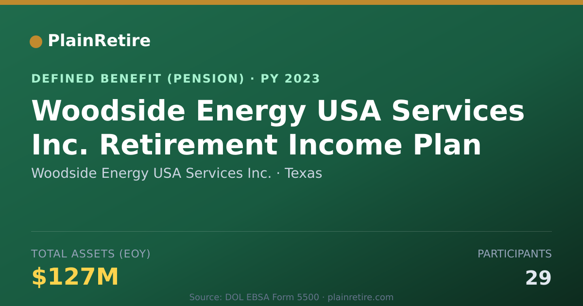 Shareable card for Woodside Energy USA Services Inc. Pension Plan (2023)