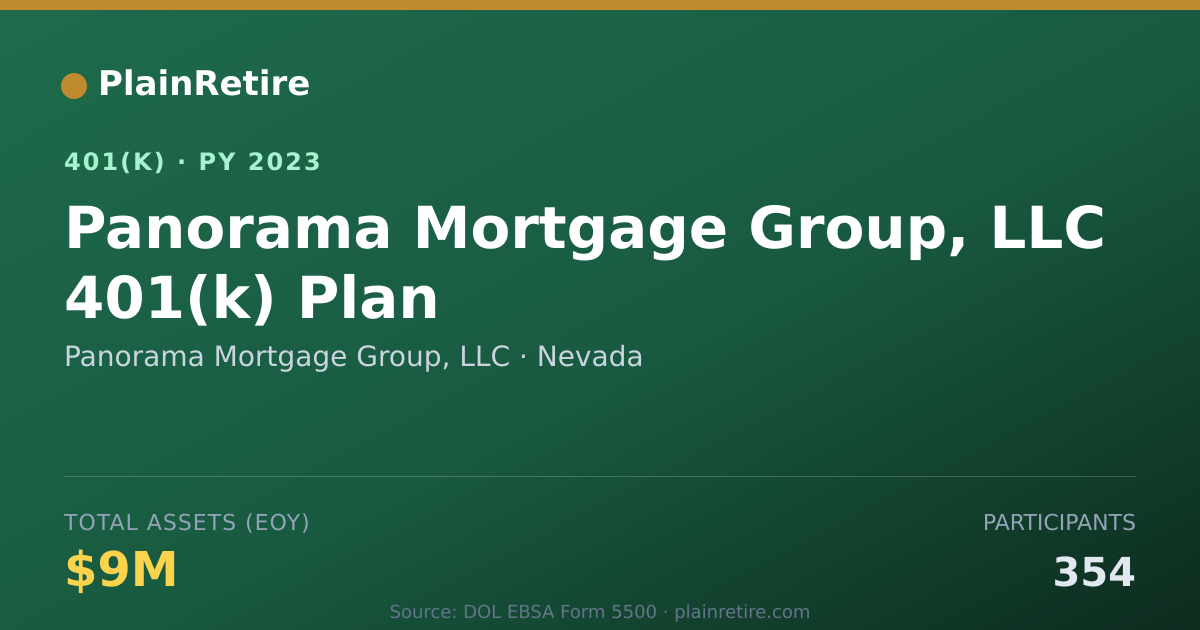 Shareable card for Panorama Mortgage Group, LLC 401(k) Plan (2023)