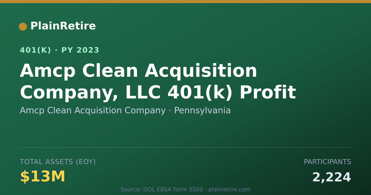 Shareable card for Amcp Clean Acquisition Company 401(k) Plan (2023)