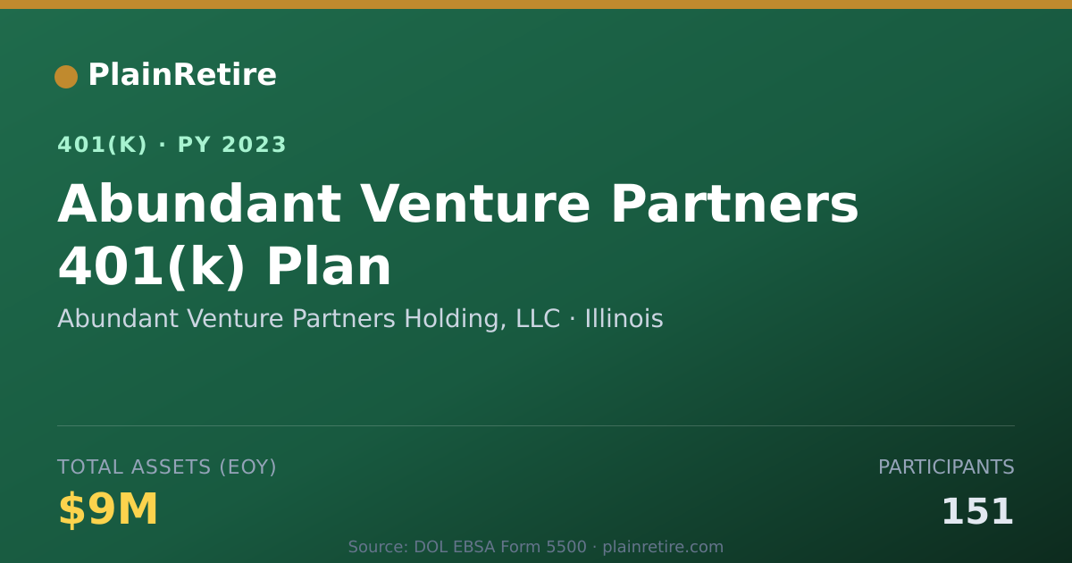 Shareable card for Abundant Venture Partners Holding, LLC 401(k) Plan (2023)