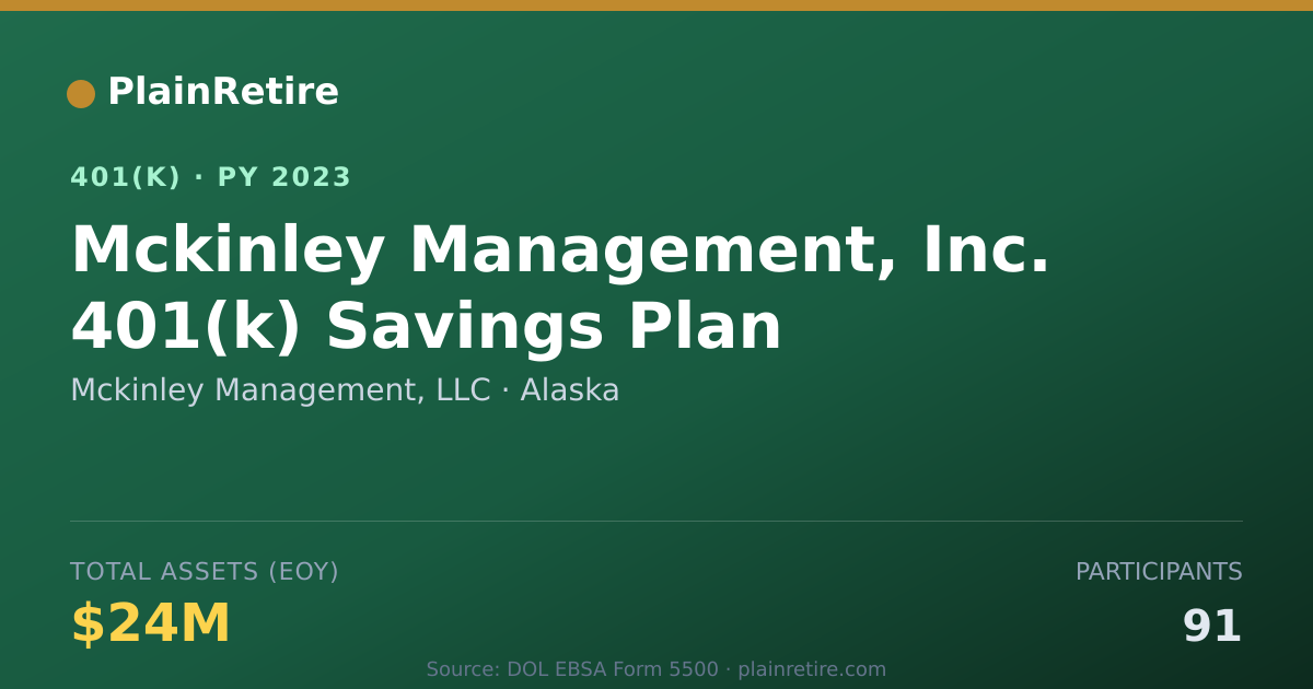 Shareable card for Mckinley Management, LLC 401(k) Plan (2023)