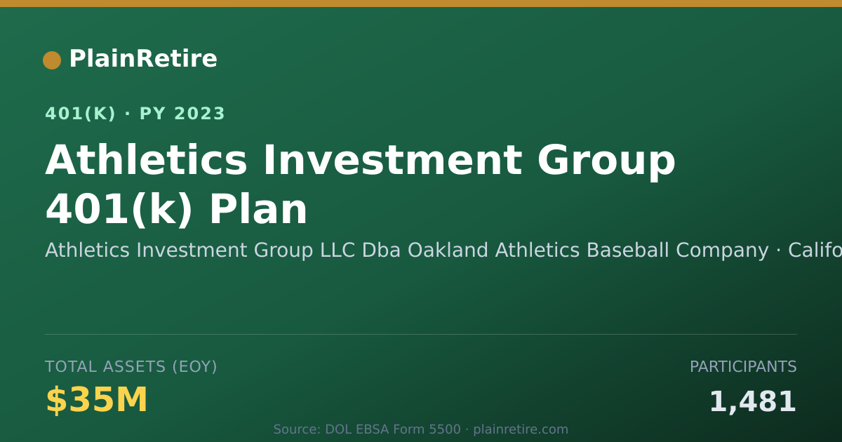 Shareable card for Athletics Investment Group LLC Dba Oaklan 401(k) Plan (2023)