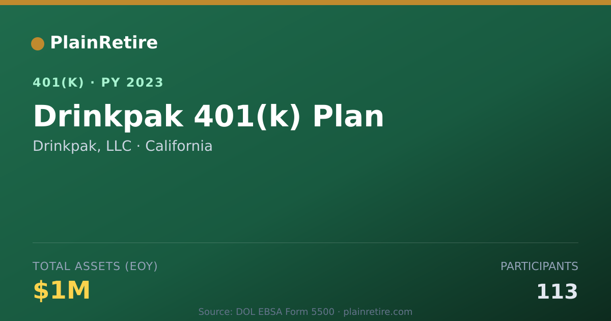 Shareable card for Drinkpak, LLC 401(k) Plan (2023)