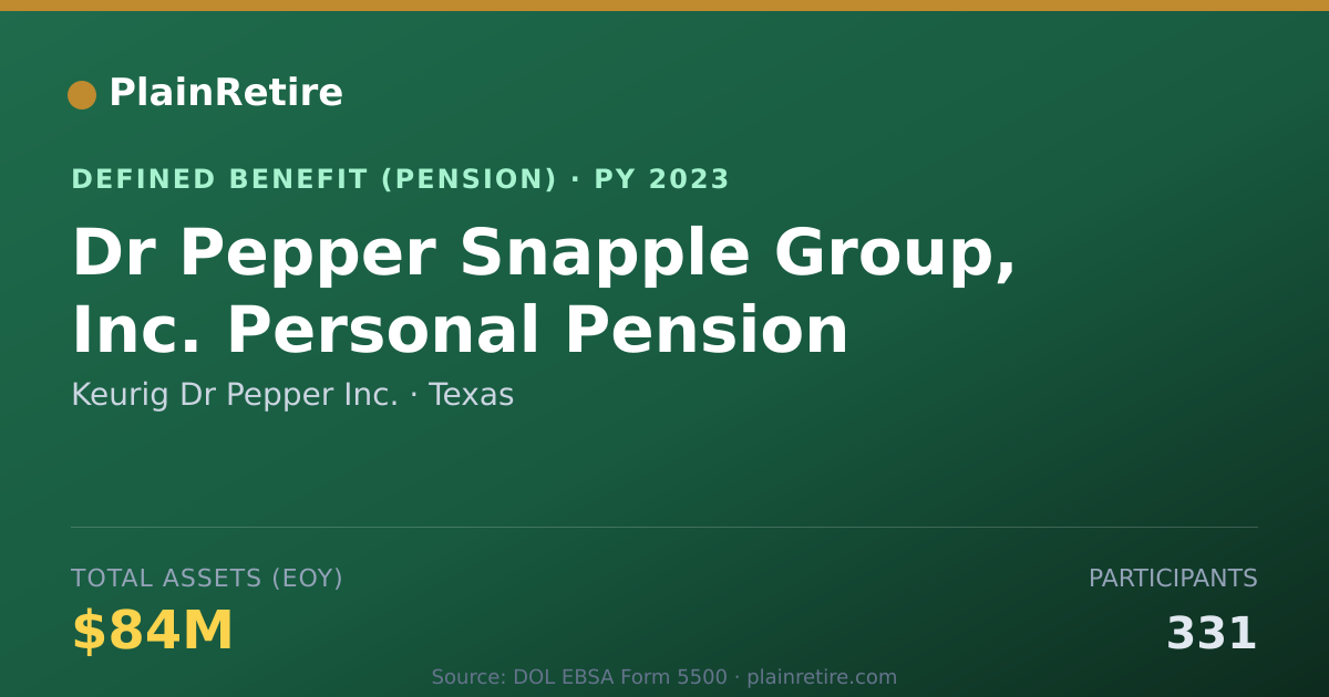 Shareable card for Keurig Dr Pepper Inc. Pension Plan (2023)