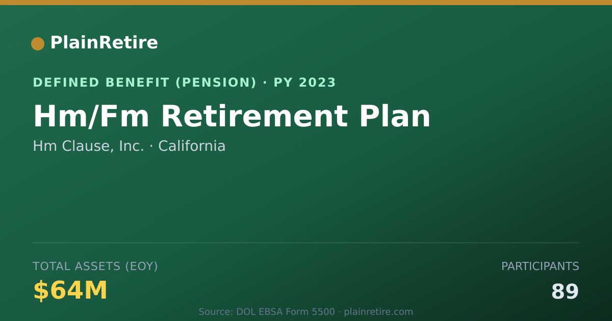 Shareable card for Hm Clause, Inc. Pension Plan (2023)