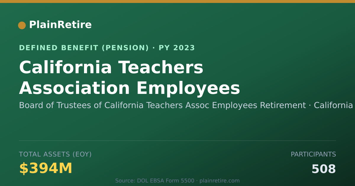 Shareable card for Board of Trustees of California Teachers Pension Plan (2023)
