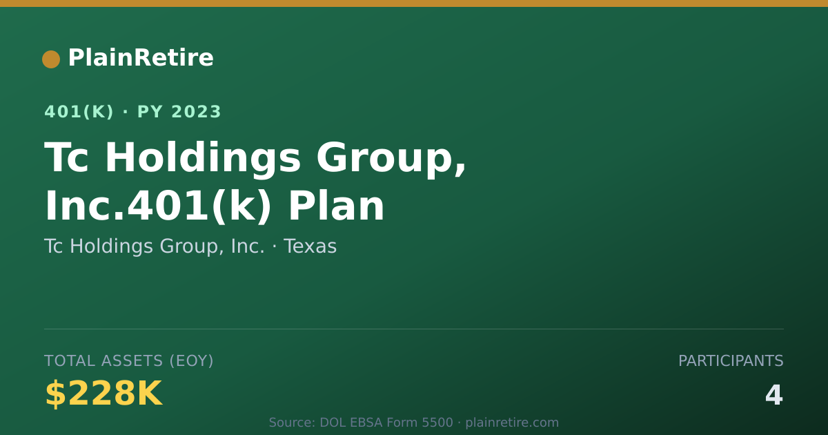 Shareable card for Tc Holdings Group, Inc. 401(k) Plan (2023)