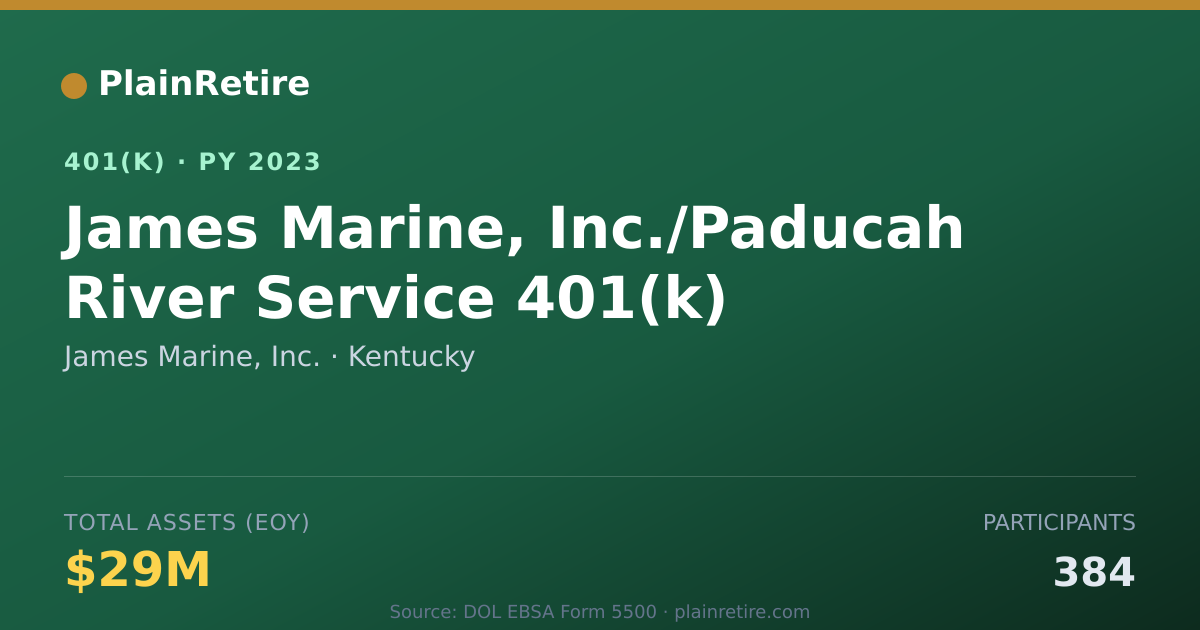 Shareable card for James Marine, Inc. 401(k) Plan (2023)