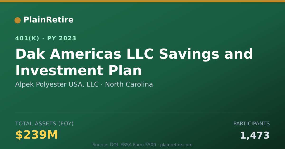 Shareable card for Alpek Polyester USA, LLC 401(k) Plan (2023)