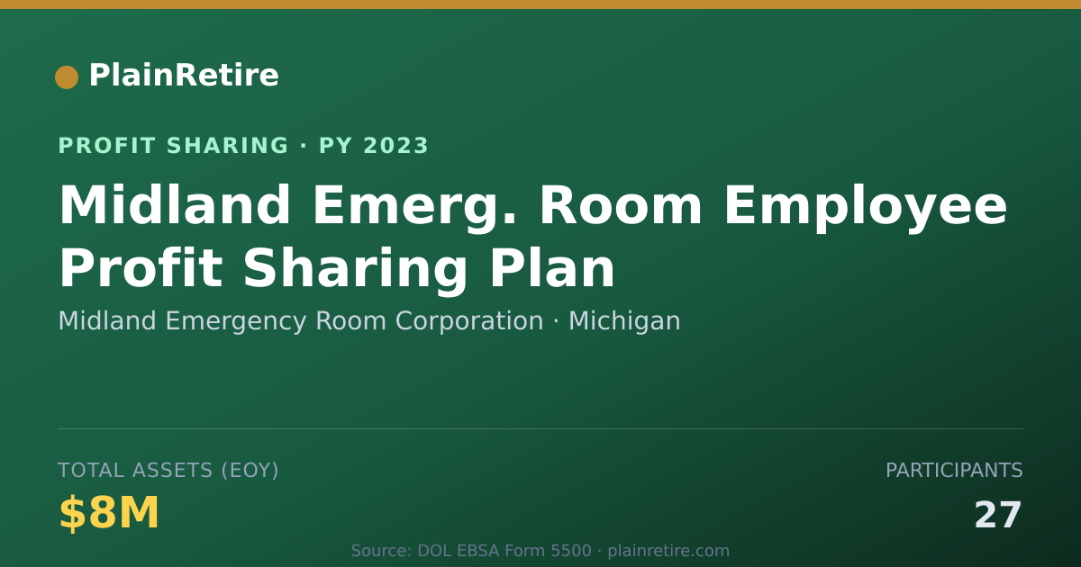 Shareable card for Midland Emergency Room Corporatio Profit Sharing Plan (2023)