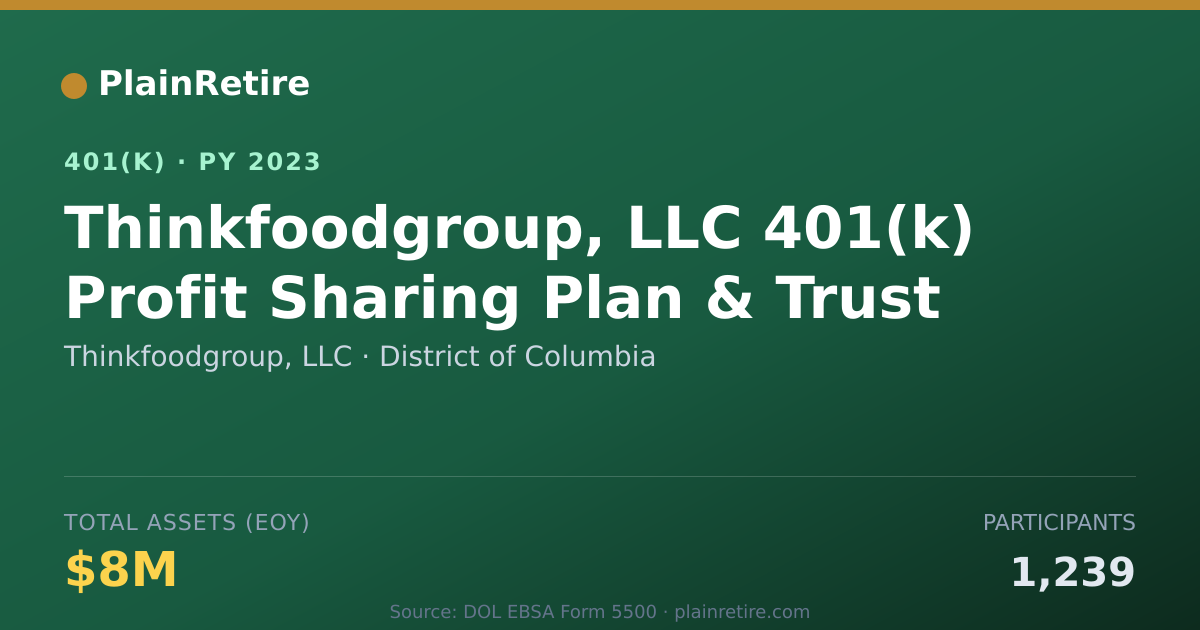 Shareable card for Thinkfoodgroup, LLC 401(k) Plan (2023)
