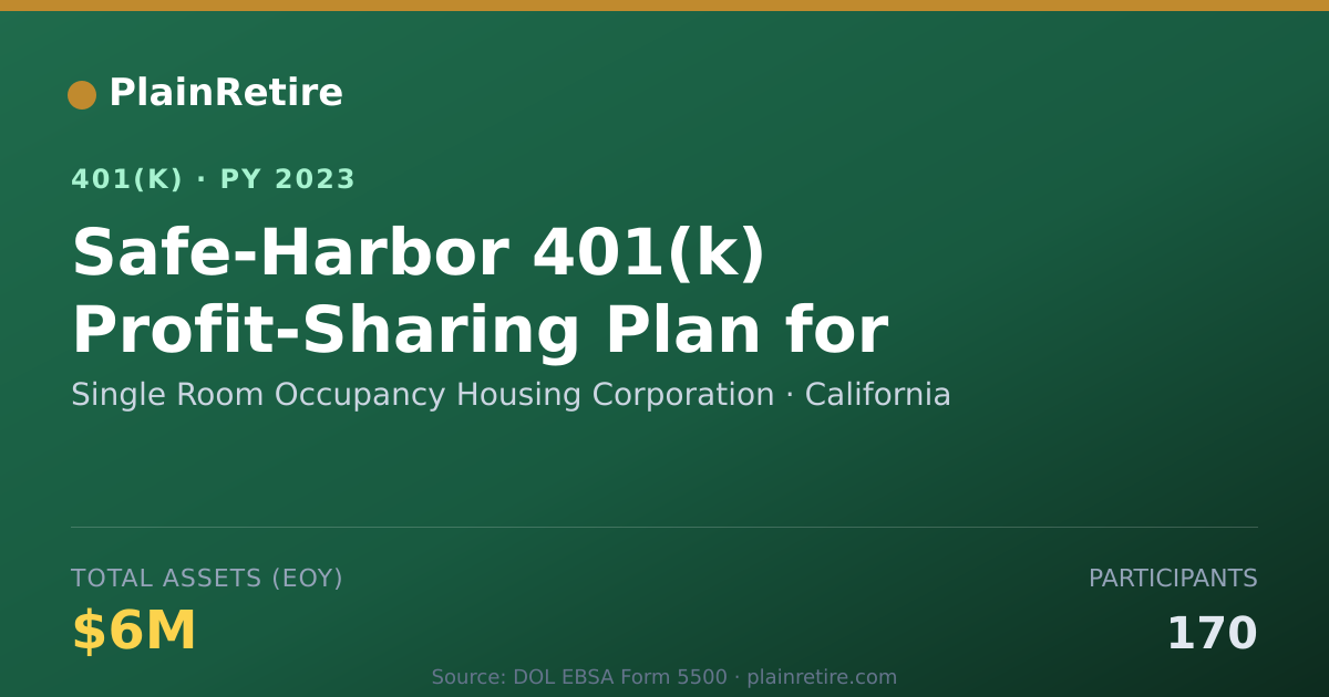 Shareable card for Single Room Occupancy Housing Corporation 401(k) Plan (2023)